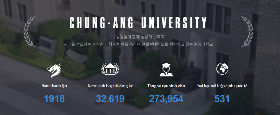 Trường Đại học Chung Ang Hàn Quốc – 중앙대학교